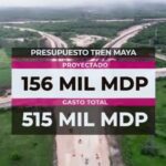 LA PROMESA INCUMPLIDA DEL TREN MAYA