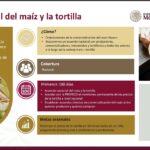 SHEINBAUM PROMETE BAJAR PRECIO DE LA TORTILLA HASTA UN 10%