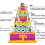 ¿POR QUÉ LOS ALTARES DE MUERTO TIENEN 7 ESCALONES?