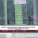 DE 89 A 95 PESOS EL AJUSTE AL PEAJE EN LA AUTOPISTA CAMPECHE-CHAMPOTÓN