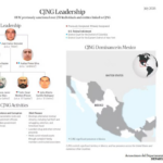 CJNG SÍ TIENE PRESENCIA EN CAMPECHE, CONFIRMA GOLPE FINANCIERO A SU ESTRUCTURA DADO A CONOCER POR EL PAÍS