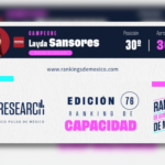 A CASI CINCO AÑOS DE GOBIERNO, LAYDA SANSORES SIGUE ENTRE LOS PEORES GOBERNADORES DEL PAÍS