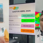 “YA BASTA DE DESABASTO DE QUIMIOTERAPIAS Y MEDICINAS EN EL ONCOLÓGICO DE CAMPECHE”: FUNDACIÓN 500 PADRINOS