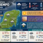 PREVÉN LLUVIAS DISPERSAS Y CALOR EN CAMPECHE; EL FIN DE SEMANA LLEGA EL POLVO DEL SAHARA