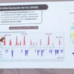 PREVÉN EL NIÑO EN CATEGORÍA “MUY FUERTE” EN LOS PRÓXIMOS MESES DE ESTE AÑO… ¡Y MÁS CICLONES!